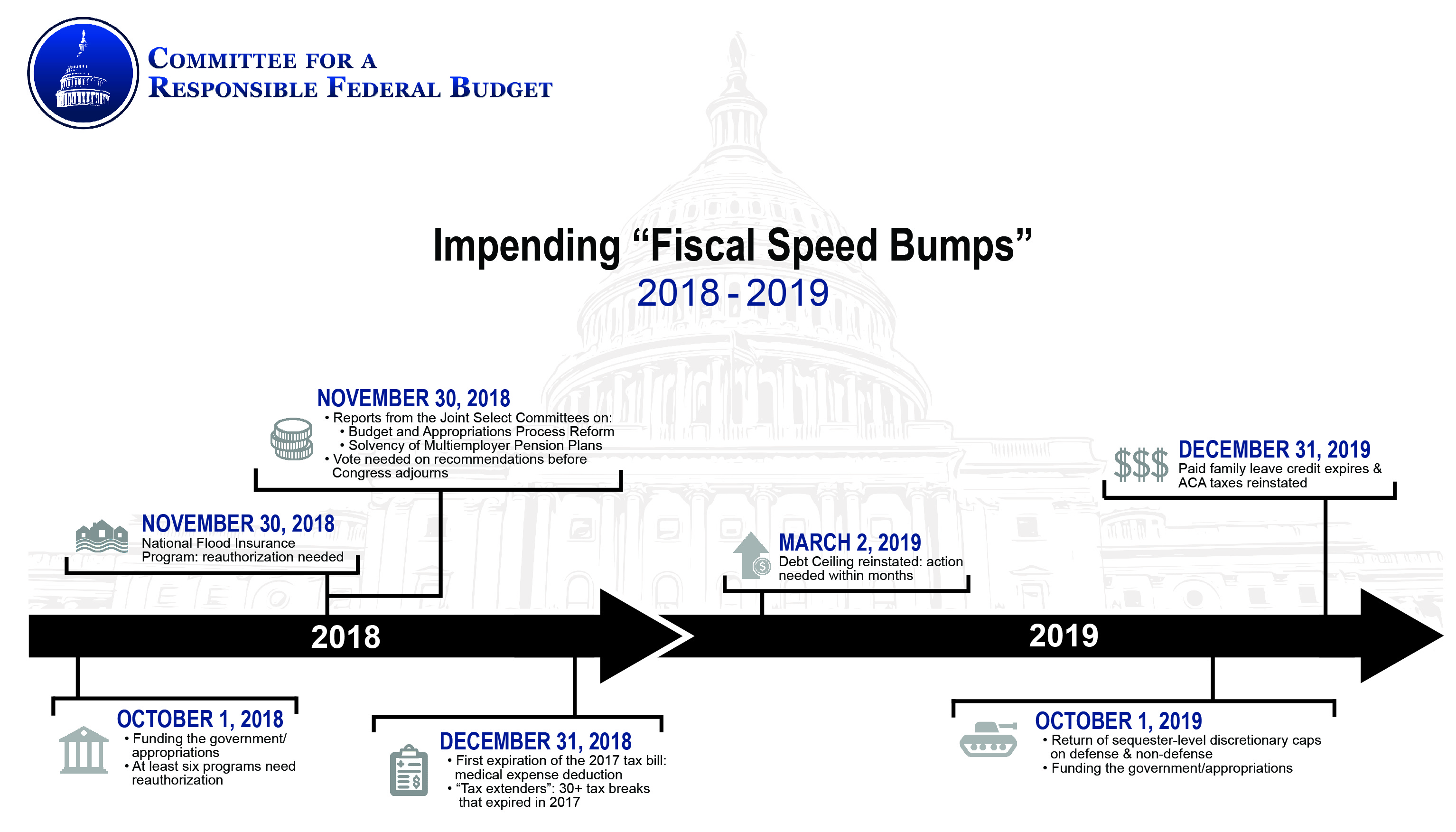 Congressional Fiscal Policy Deadlines Committee for a